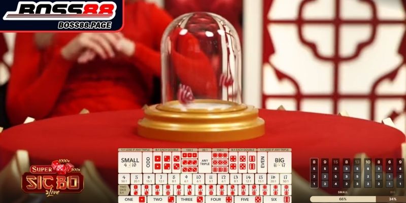 Sicbo Boss8 Là Gì? Hướng Dẫn Cách Chơi Và Soi Cầu Chuẩn Xác 3 Ngược biến động lịch sử